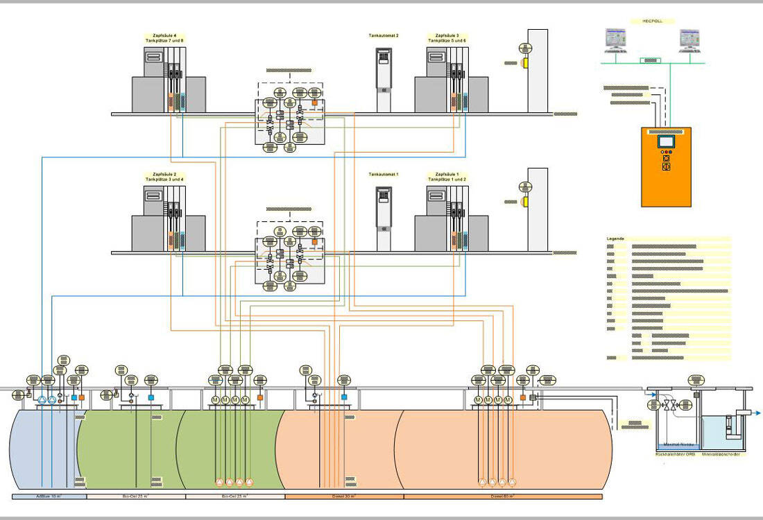 Vollautomatisches Mischsystem inkl. Fahrzeugerkennung für 50 Fahrzeuge mit HecPoll und Heconomy für zwei Zapfpunkte. | © Polytech Systeme AG