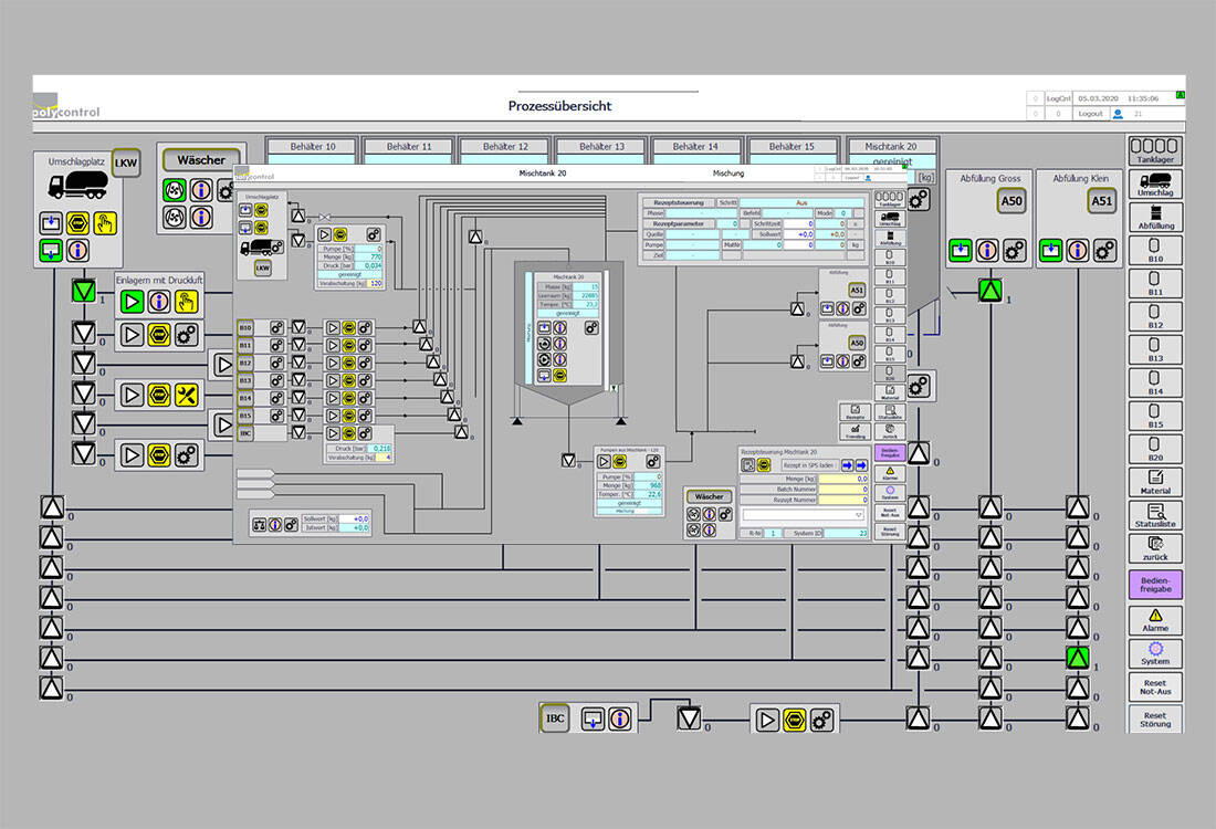 Das Leitsystem wurde mit dem von Polytech Systeme AG entwickelten PolyControl für Prozessautomation realisiert. | © Polytech Systeme AG