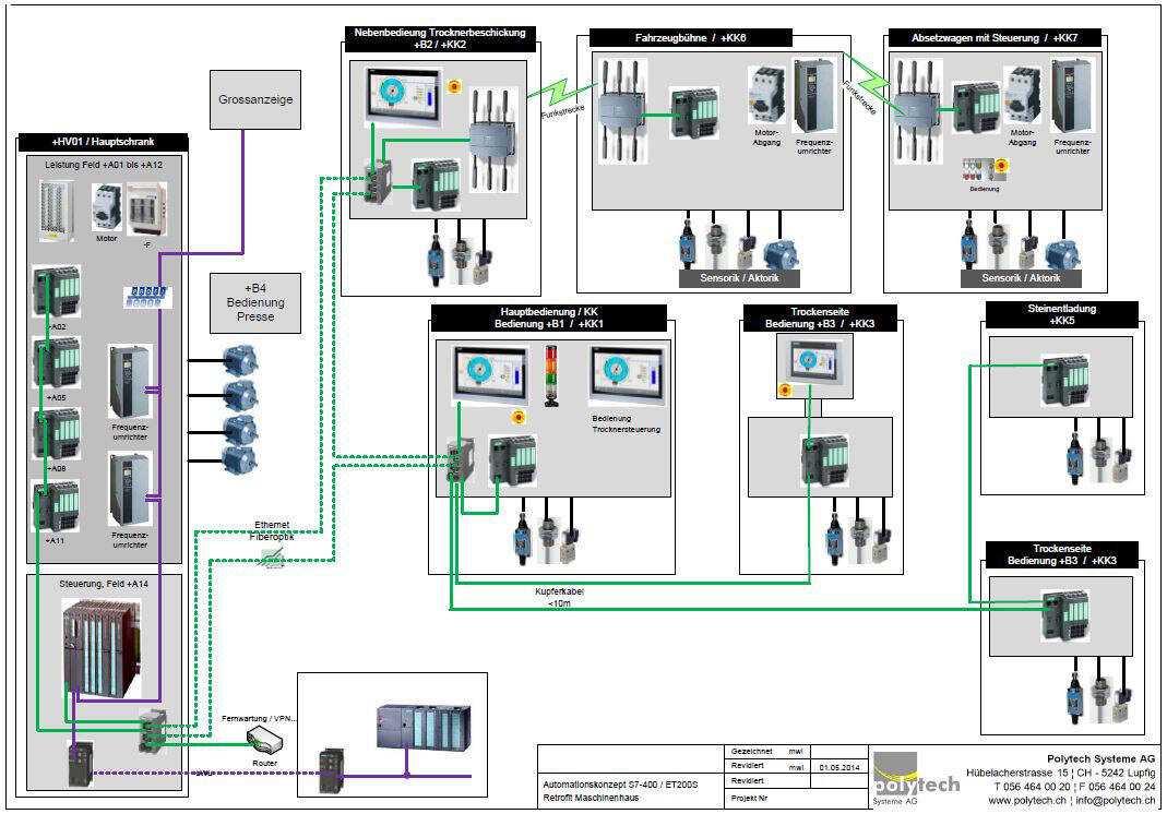Konzept der Anlage | © Polytech Systeme AG