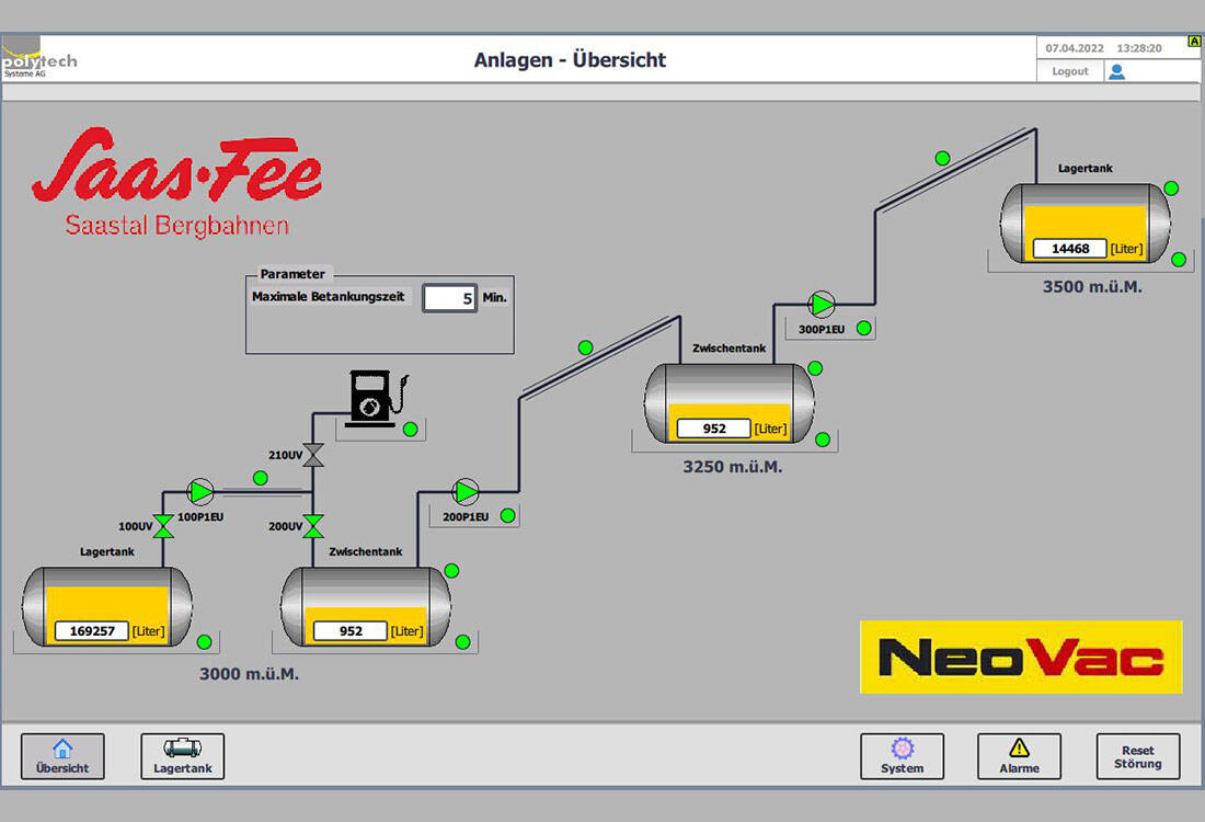 Befüllung | © Polytech Systeme AG