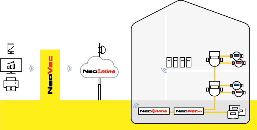 NeoOnline | © NeoVac