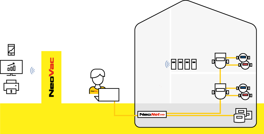 NeoVac M-Bus | © NeoVac