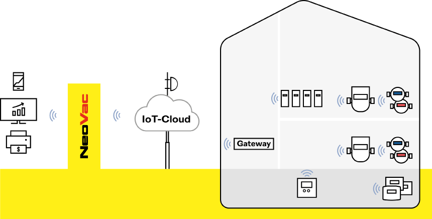 NeoVac LoRa IOT | © NeoVac