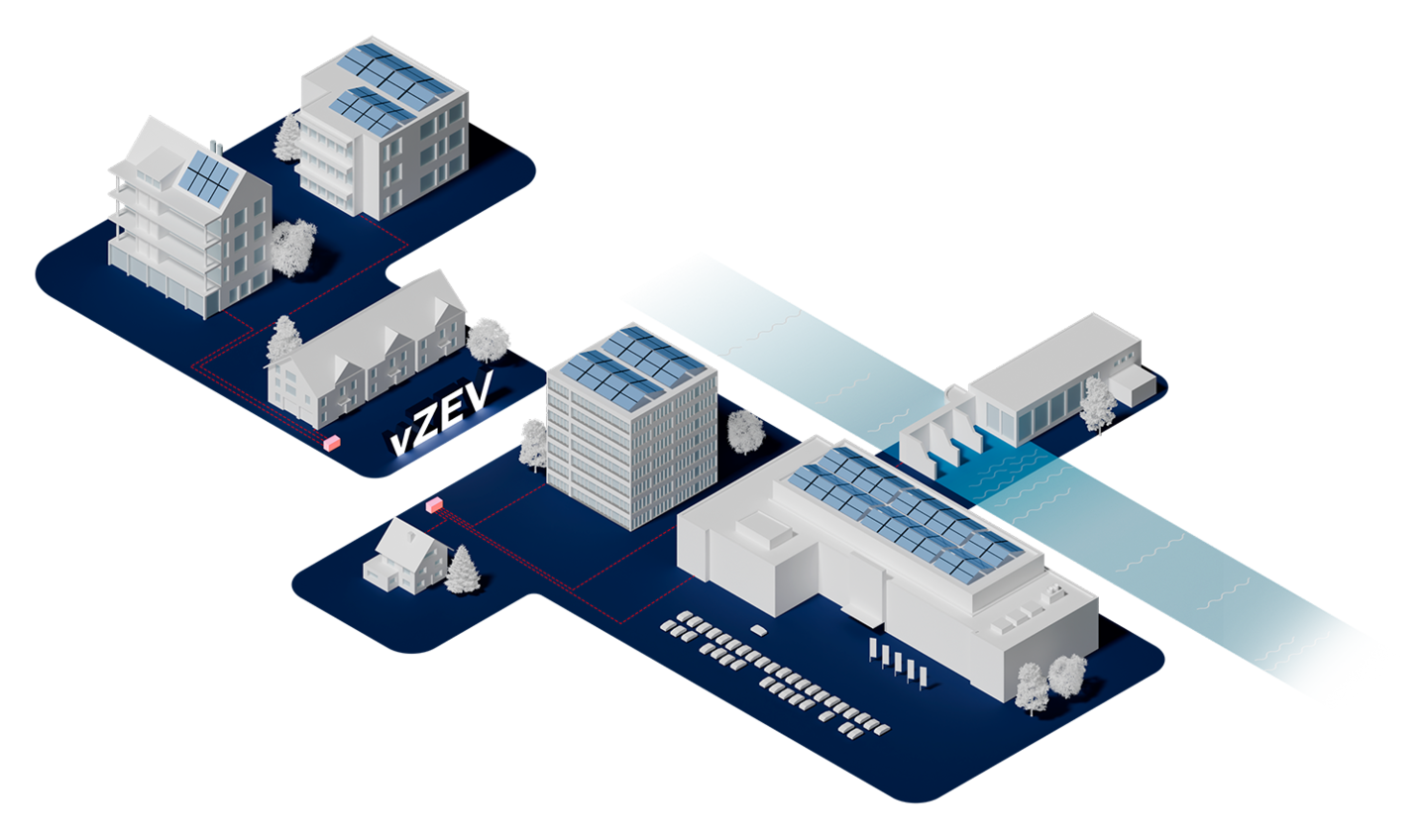 Mehrere nahe gelegene Gebäude mit eigenen Netzanschlüssen nutzen gemeinsam lokal produzierten Strom. Die Zusammenführung erfolgt virtuell über Mess- und Abrechnungssysteme. | © NeoVac