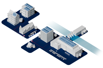 Mehrere nahe gelegene Gebäude mit eigenen Netzanschlüssen nutzen gemeinsam lokal produzierten Strom. Die Zusammenführung erfolgt virtuell über Mess- und Abrechnungssysteme. | © NeoVac