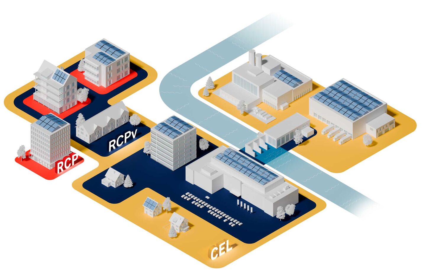 Illustration expliquant les modèles RCP, RCPv et CEL : plusieurs bâtiments résidentiels et industriels équipés de panneaux solaires sont reliés par des réseaux électriques locaux. Le visuel présente différents modèles de consommation propre collective de l’énergie solaire. | © NeoVac