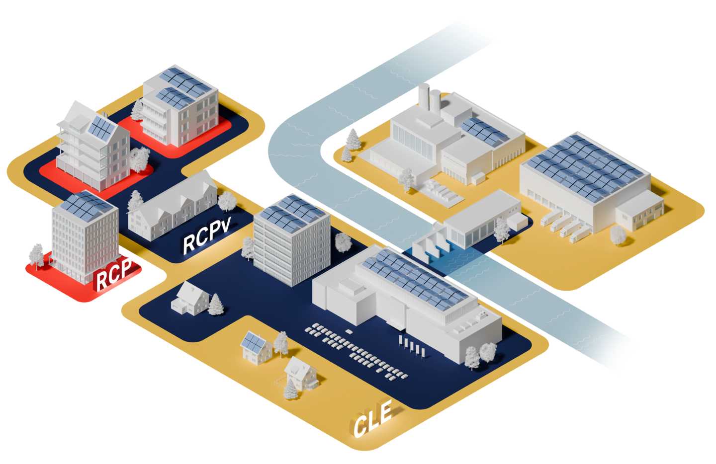 Illustrazione esplicativa di RCP, RCPv e CLE: diversi edifici residenziali e industriali con impianti solari sono collegati tramite reti elettriche locali. La grafica mostra differenti modelli di autoconsumo collettivo dell’energia solare. | © NeoVac