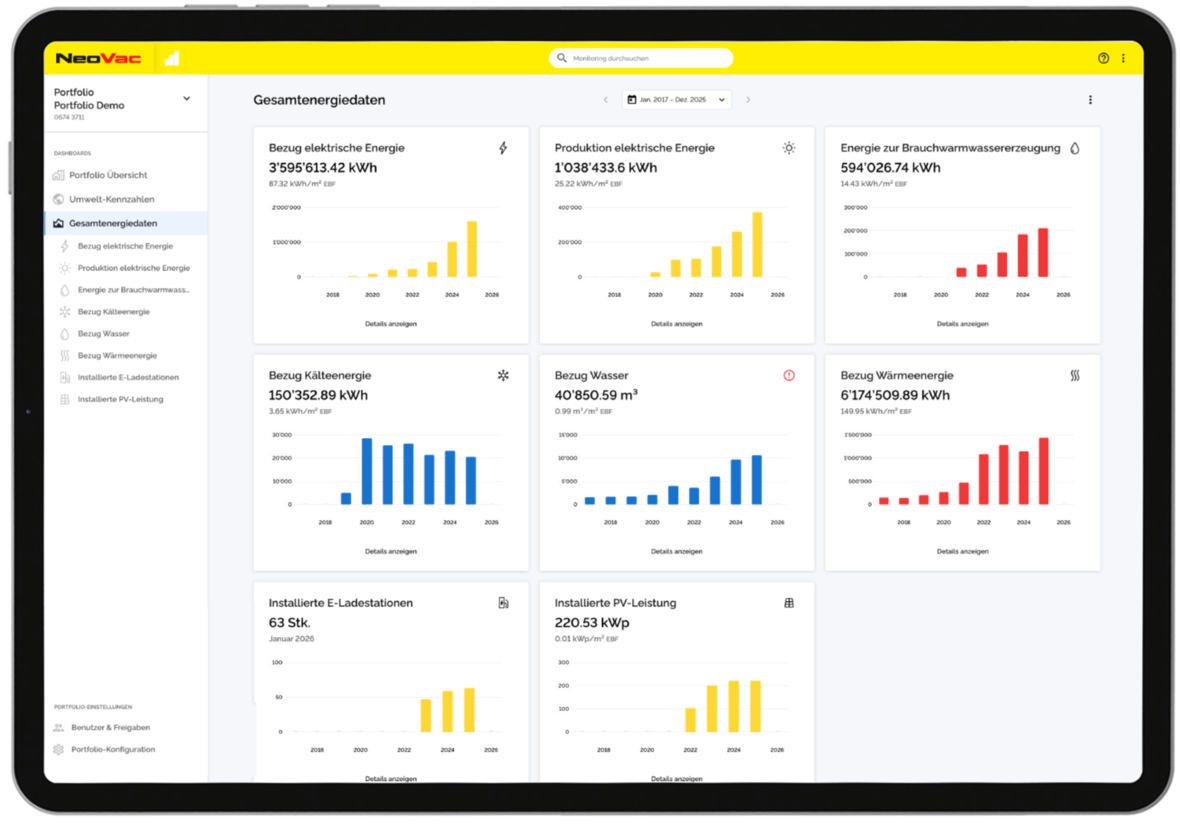 NeoVac Monitoring Portfolio Dashboard Gesamtenergiedaten | © NeoVac