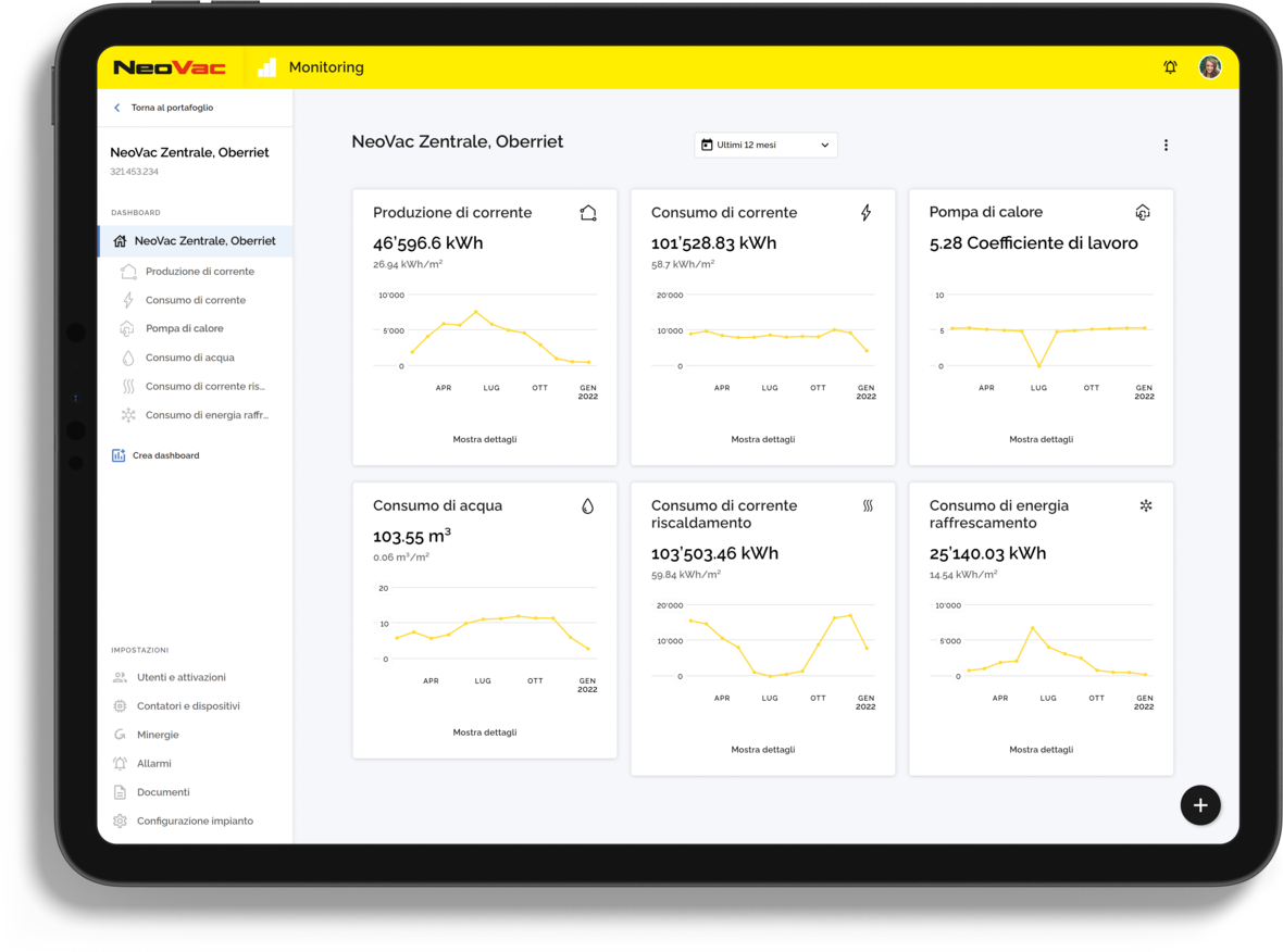NeoVac Monitoring Pro Dashboard IT | © NeoVac