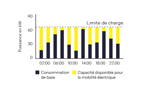 Gestion de la charge | © NeoVac Gestion de la charge | © NeoVac