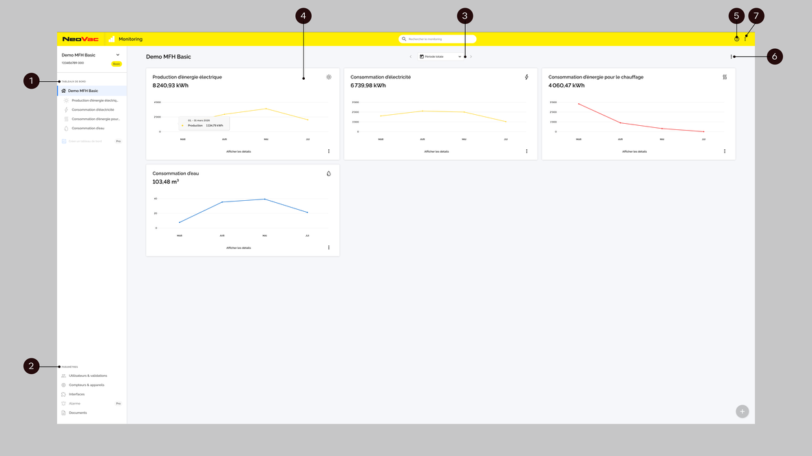 NeoVac Basic Dashboard | © NeoVac