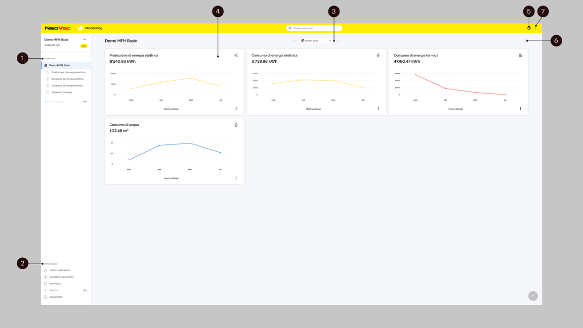 NeoVac Basic Dashboard | © NeoVac